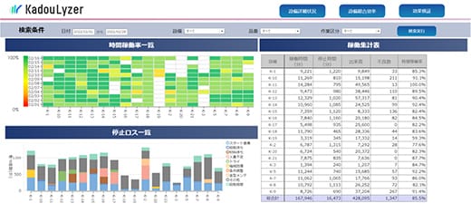 稼働分析ボード