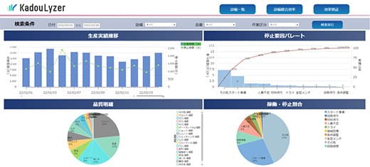 稼働分析詳細ボード