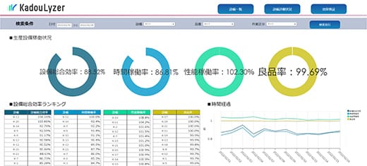 設備総合効率ボード