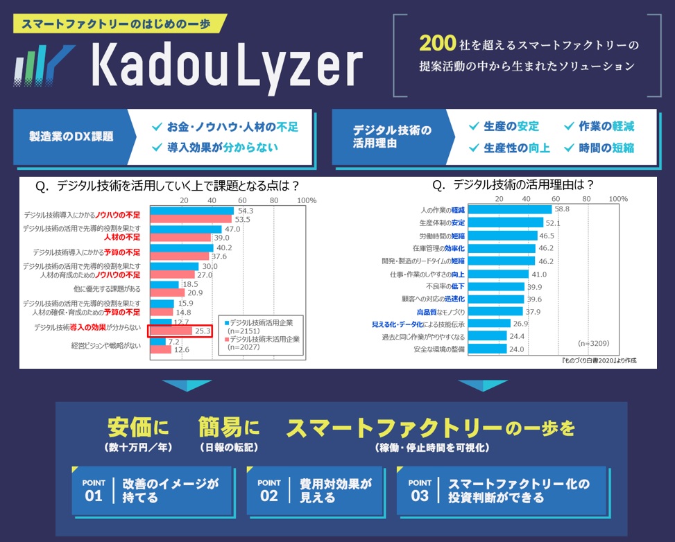 KadouLyzer1