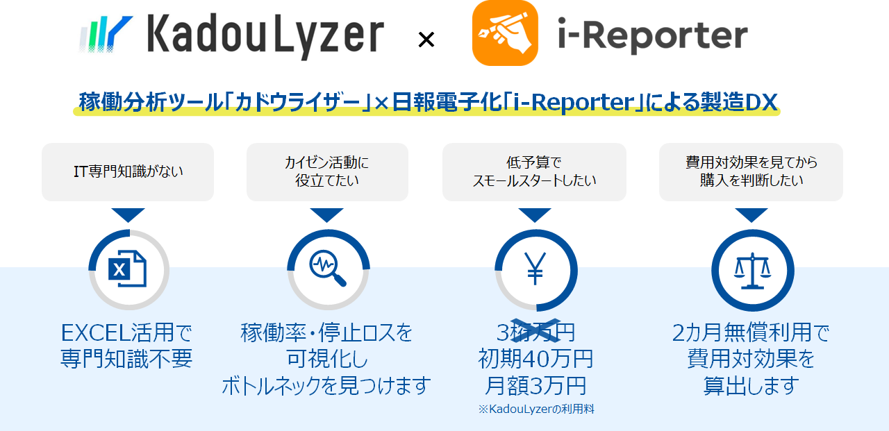 KadouLyzer_i-Reporter