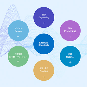 Engineering Chain Solution